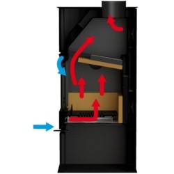 HydroNova Plus 15kW Wood Boiler Boiler Boiler Bronpi