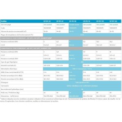 Poolex Q-Line 7 vertical heat pump for Basins 30 to 40 m3
