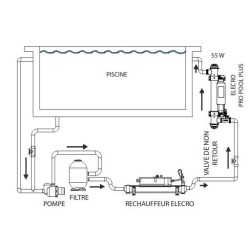 Tratamiento UV de Pool Pro Pool Plus Vulcan 55W 50m3