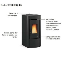 Estufa ventilada de pellets La Nordica Extraflame Sabry Prestige Line 7kW Negro