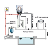 Poolex ph dosing pump for swimming pools up to 65m3