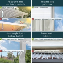 Olympia 3x6.1m white aluminium and Canopia polycarbonate wall-mounted pergola